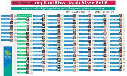 بالأسماء.. قائمة محدَّثة بـ120 اسمًا تعتقلهم السعودية منذ 2017