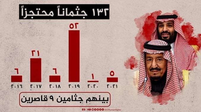 منظمة حقوقية سعودية تطالب المملكة بتسليم جثامين 132 معتقل رأي لذويهم